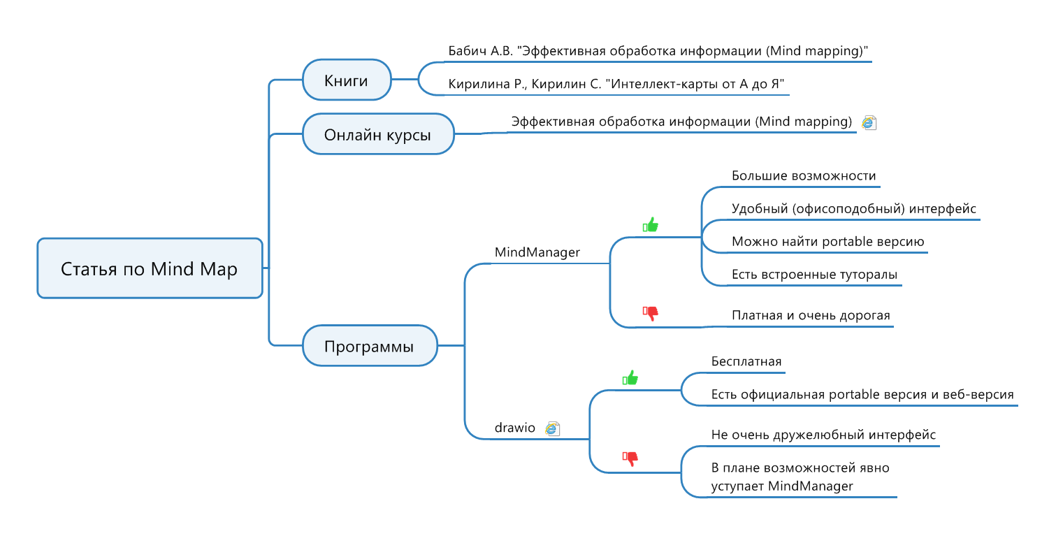 Обучение — IgorLutiy`s Blog